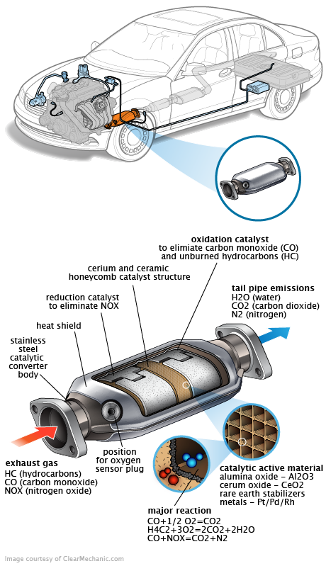 See P0933 repair manual